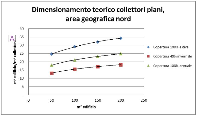 dimensionamento-solare-termico-02